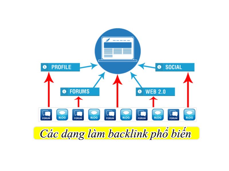 Các loại backlink phổ biến