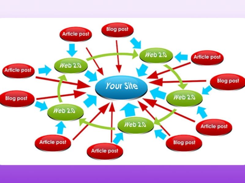 Cách xây dựng hệ thống backlink Dofollow chất lượng