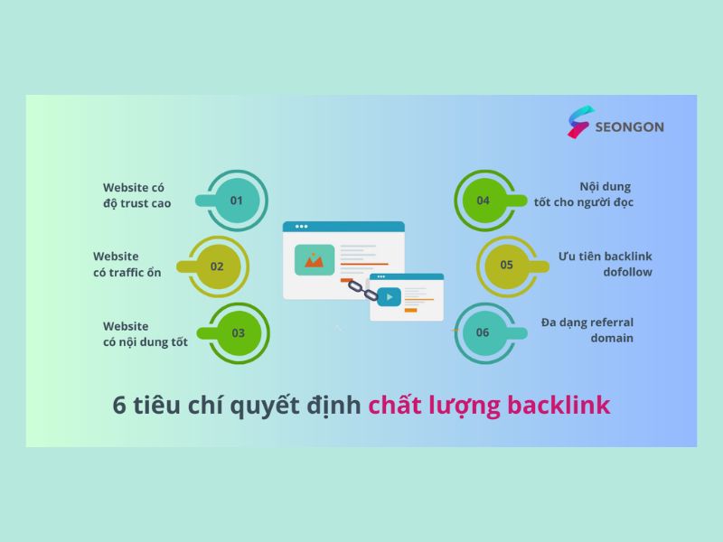Đặc điểm của một Backlink Profile mạnh