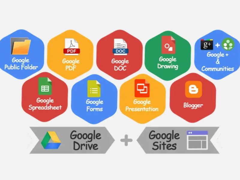Google Entity Stacking là gì?