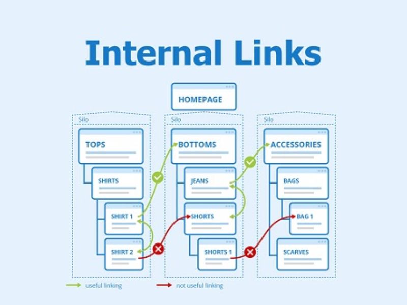 Lợi ích của Internal Link đối với SEO website