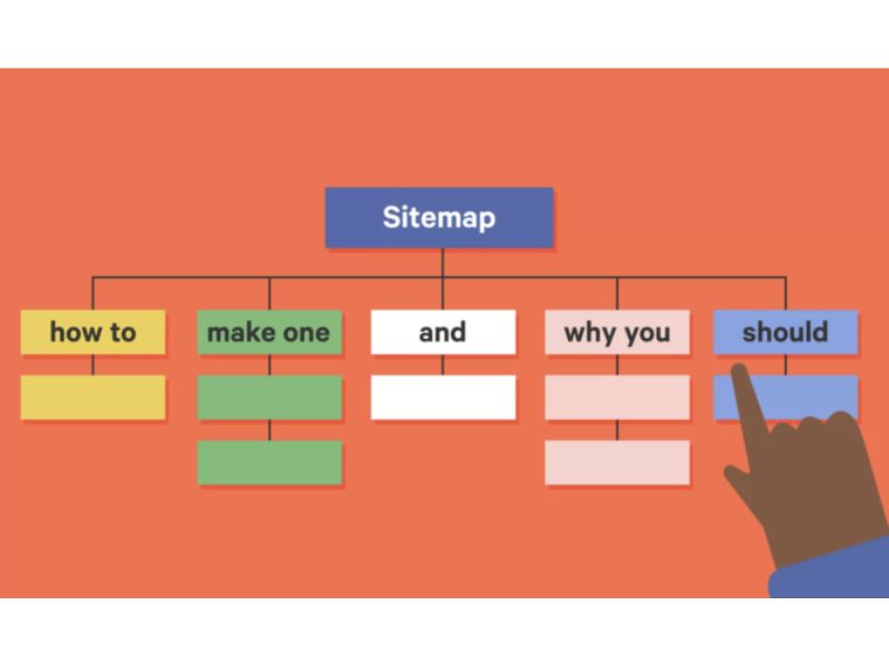 Những lỗi thường gặp khi tạo và quản lý Sitemap
