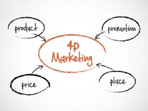 Định nghĩa và Lịch sử ra đời