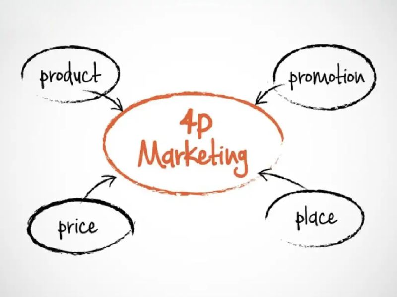 Định nghĩa và Lịch sử ra đời