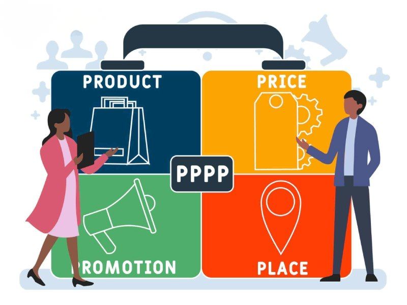 Sự Phát triển và Mở rộng của Mô hình Marketing Mix