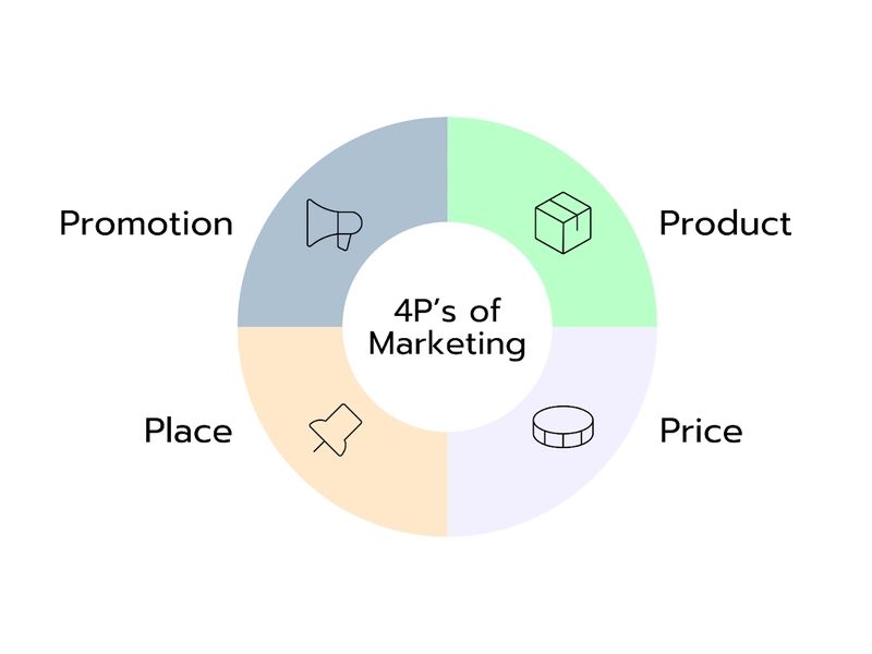 Tích hợp vào Kỷ nguyên Digital Marketing