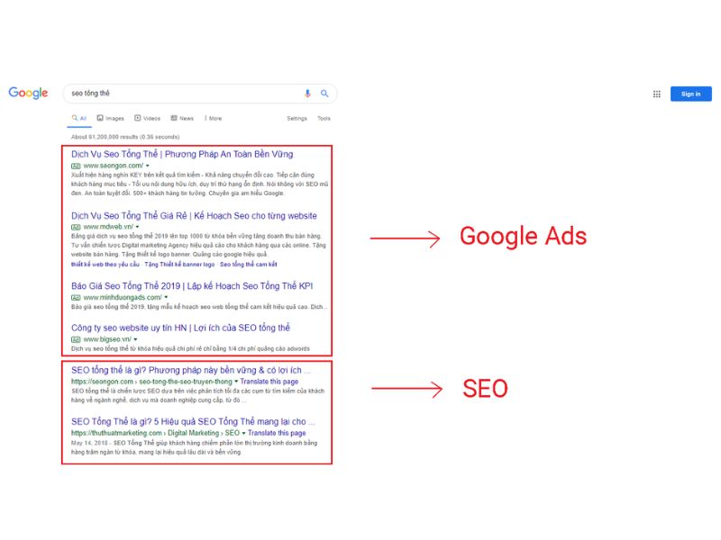 Google Adwords vs SEO: Sự khác biệt cơ bản