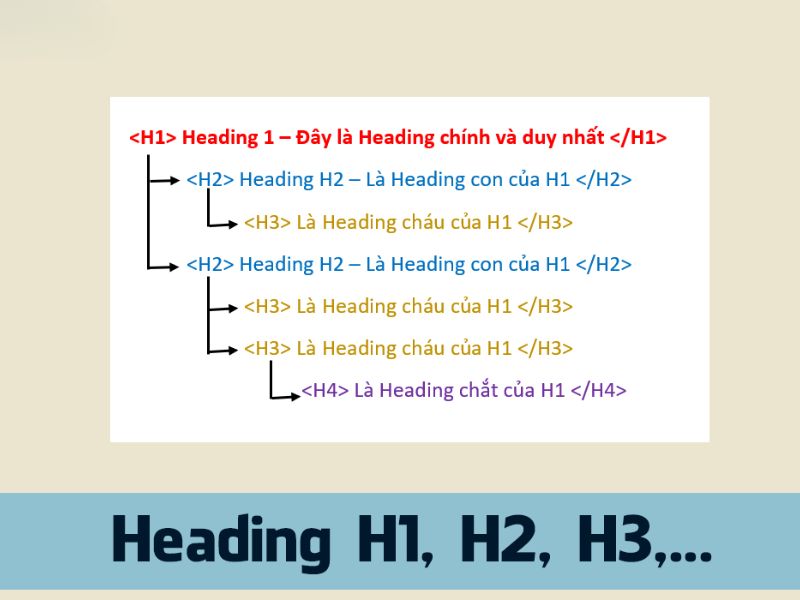 Vai trò của thẻ H1 trong SEO