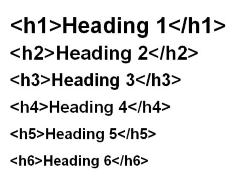 Phân biệt H1 với các thẻ Heading khác (H2, H3…)
