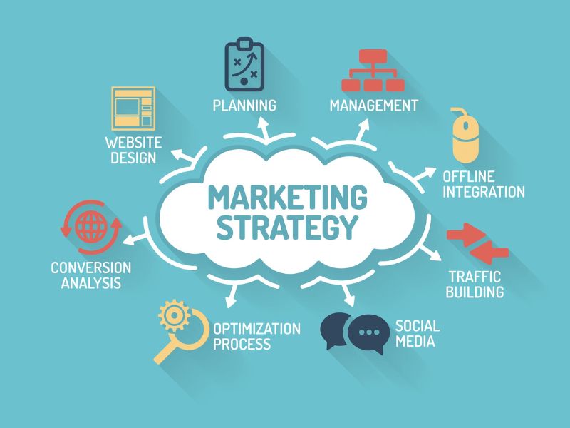Marketing Strategy Là Gì? Cẩm Nang Cho Doanh Nghiệp