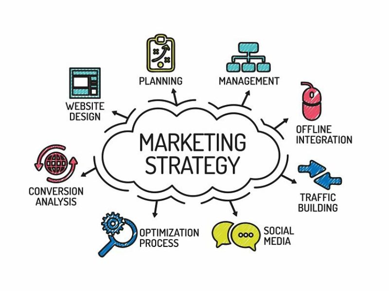 Các thành phần cốt lõi của một chiến lược Marketing