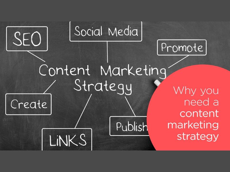 Quy trình xây dựng một chiến lược Marketing hiệu quả