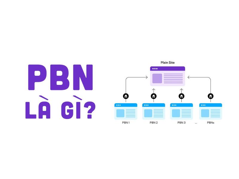 PBN Là Gì Và Vì Sao Được Xem Là Chiến Lược SEO Mũ Đen