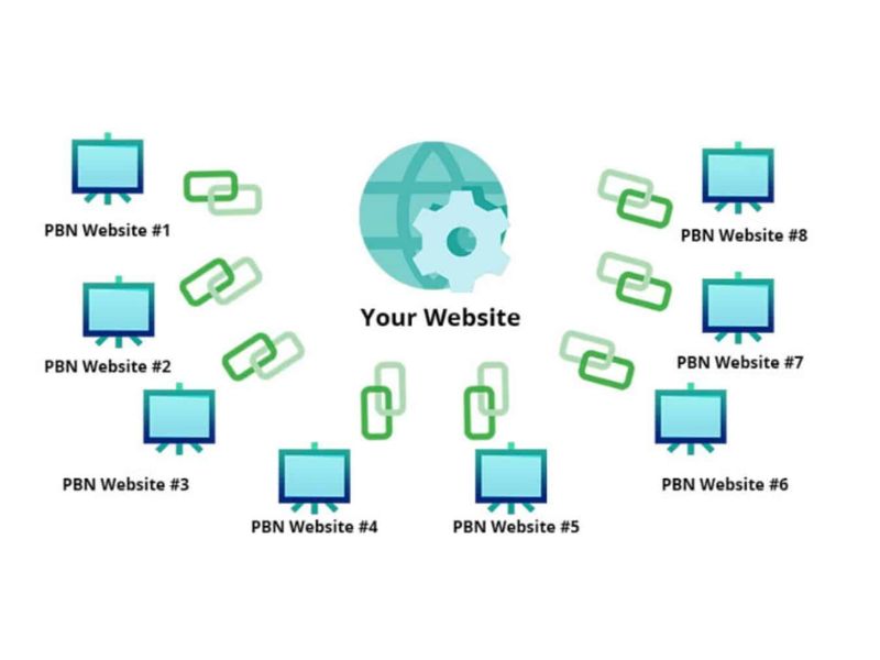 Cách Xây Dựng PBN Trong SEO