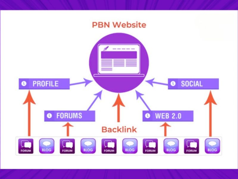 Cách Xây Dựng PBN “An Toàn” (Nếu Bạn Vẫn Muốn Thử)