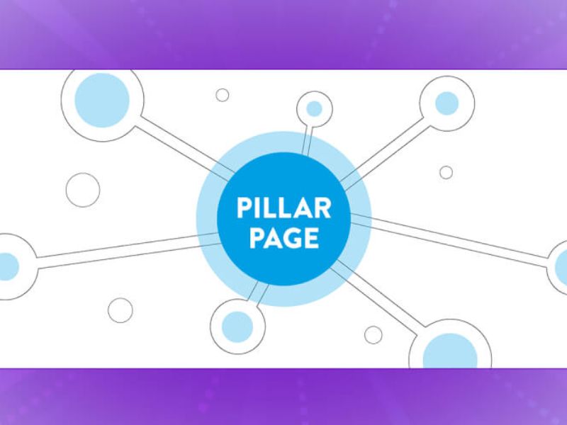 Quy trình 4 bước Xây dựng Content Pillar chuẩn SEO