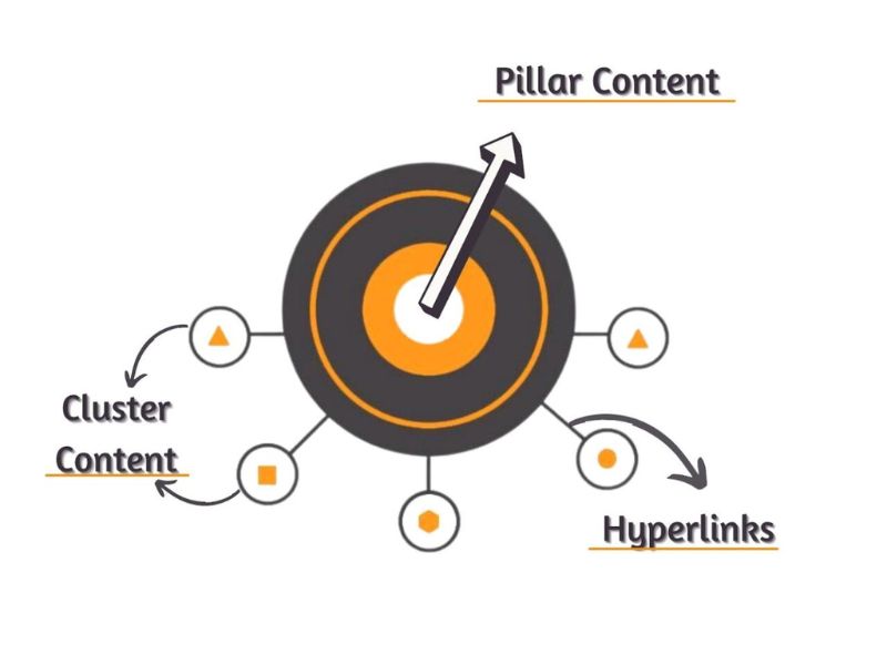 Định nghĩa và Vai trò cốt lõi trong Content Marketing