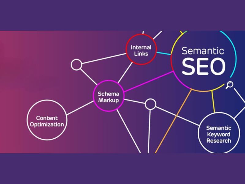 Tìm Hiểu Semantic Là Gì Và Vì Sao Nó Quan Trọng Với Google