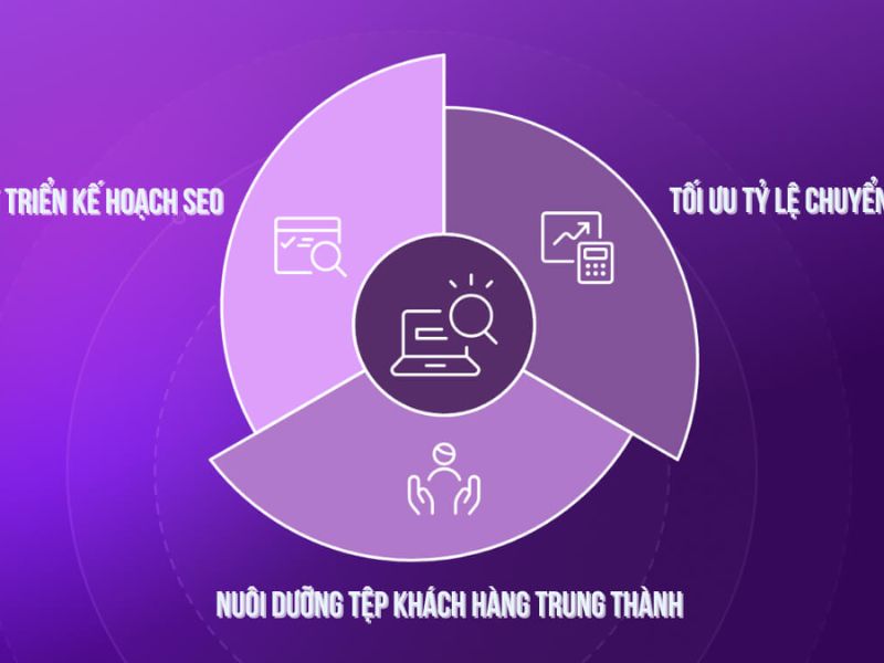 Tại Sao Doanh Nghiệp Cần Một SEO Specialist?