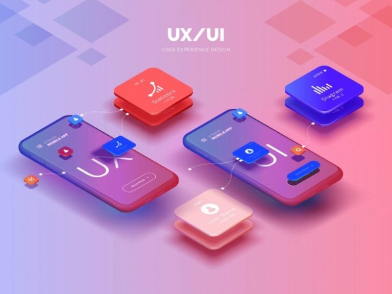 UX (User Experience) là gì?