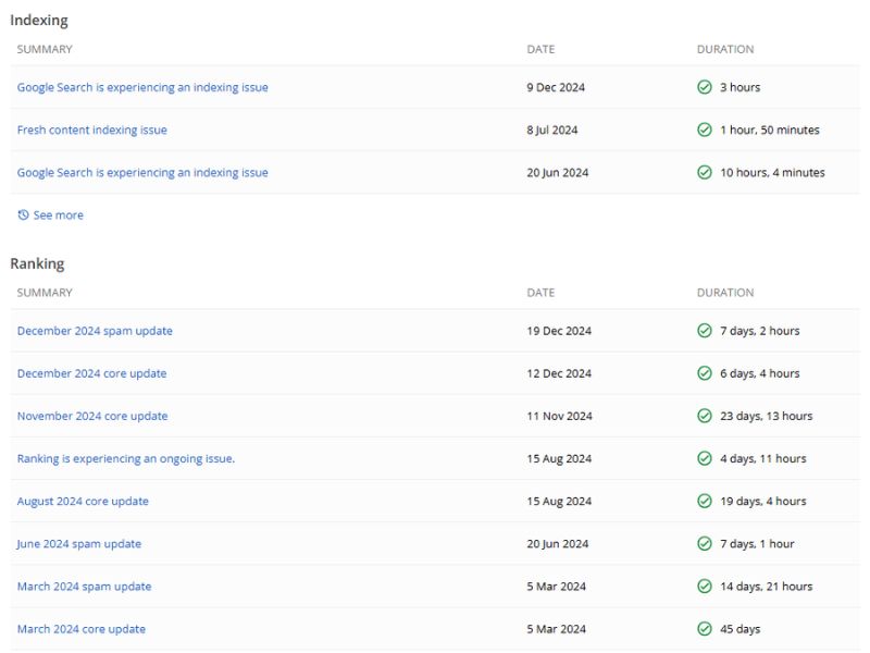 Tối ưu tệp sitemap và robots.txt