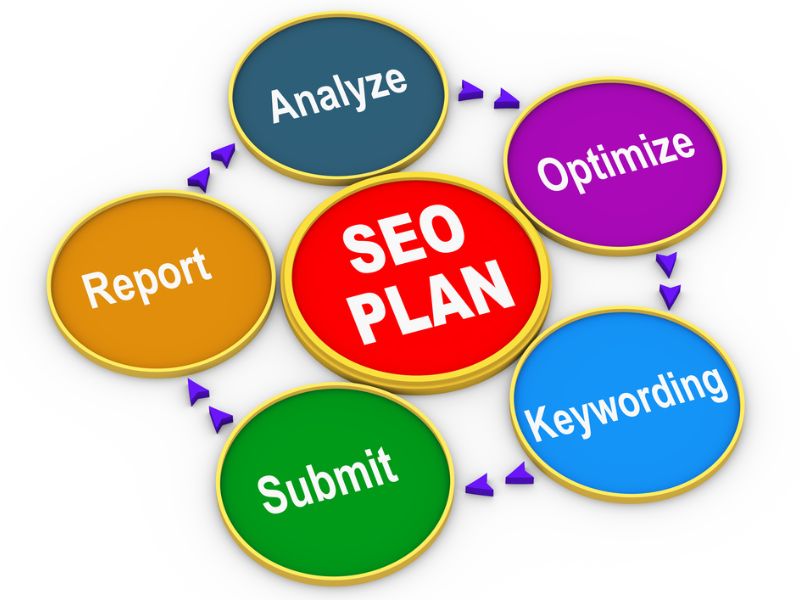 Bước 3: Nghiên cứu từ khóa