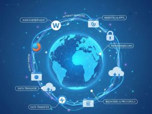 Những thành phần cốt lõi của World Wide Web