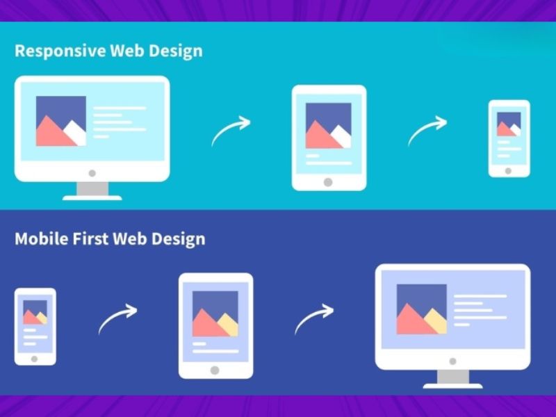 Responsive Web Design và SEO