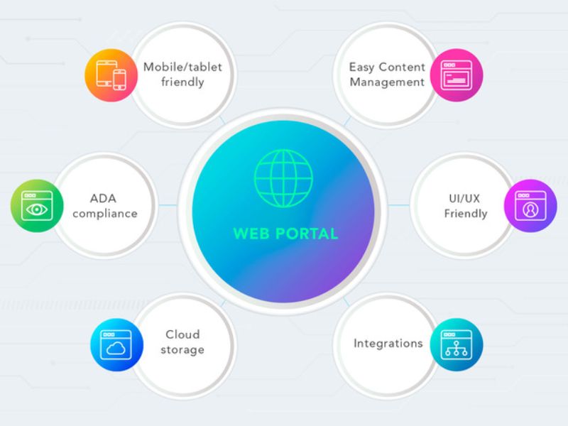 Phân loại web portal phổ biến hiện nay