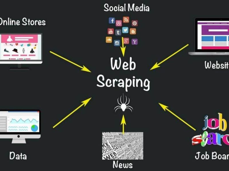 Web Scraping Là Gì? Thu Thập Dữ Liệu Từ Website