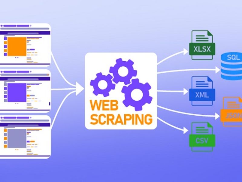 Web Scraping được dùng để làm gì?