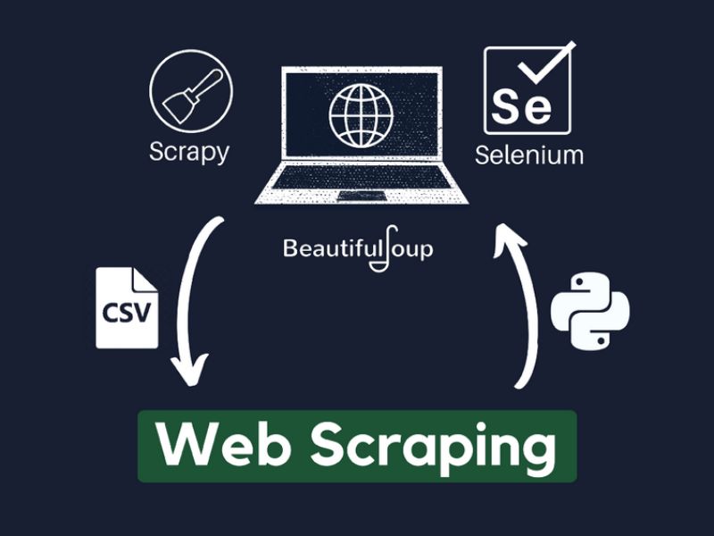 Nguyên tắc sử dụng Web Scraping an toàn và hiệu quả