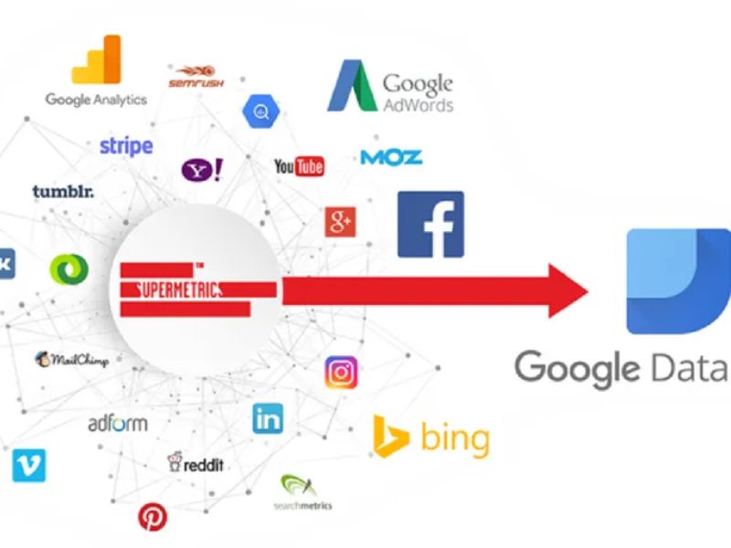 Các khả năng chính của Google Data Studio