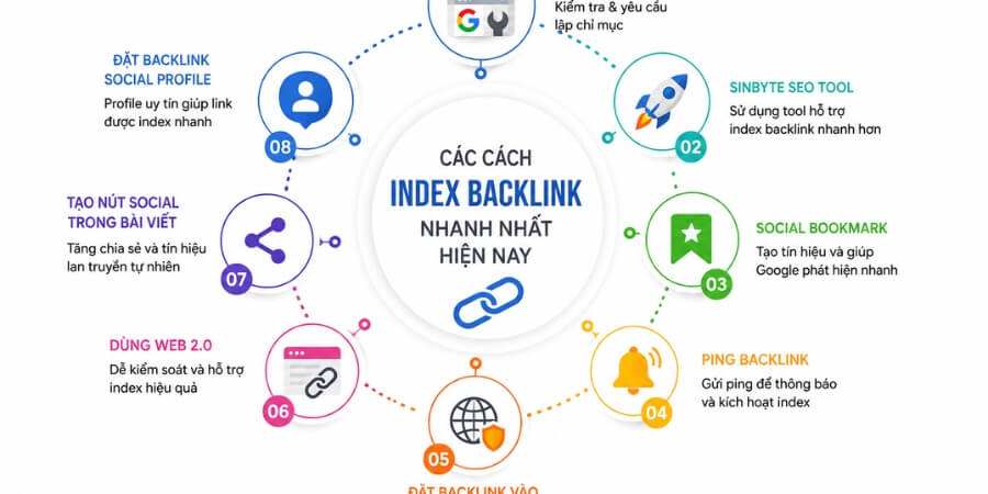 Xem thêm chi tiết 9 cách Index Backlink nhanh chóng hiện nay