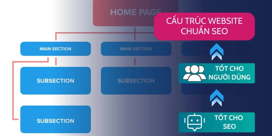 Xem thêm chi tiết Khám phá Structured Data là gì và vai trò của nó trong quá trình tối ưu SEO
