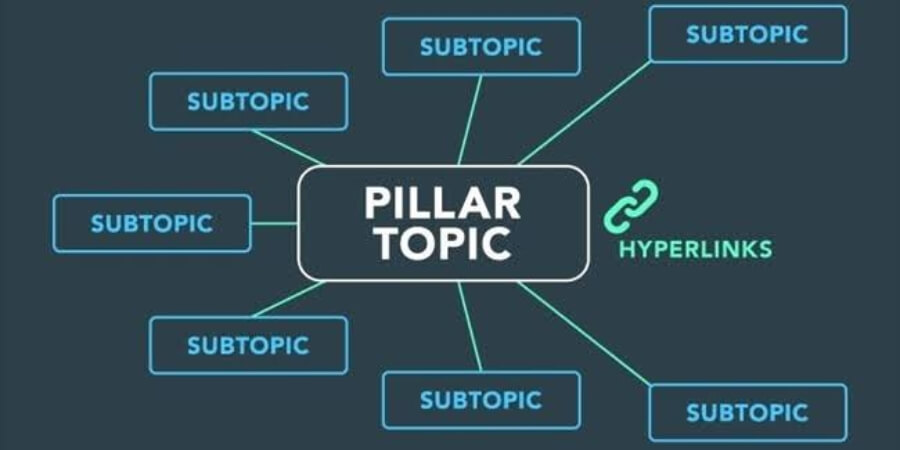 Xem theem chi tiết Chọn Pillar quá rộng hoặc quá hẹp