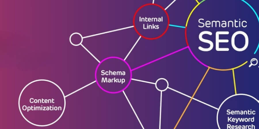 Xem thêm chi tiết Kết hợp Entity và Semantic SEO để tăng độ phủ chủ đề