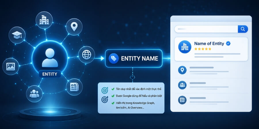 Xem thêm chi tiết Khái niệm Entity Name