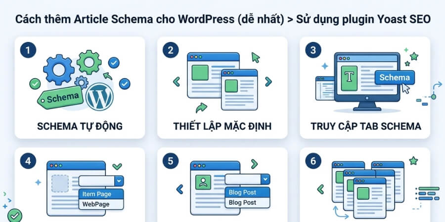 Xem thêm chi tiết Quy trình tổng quát để triển khai Article Schema