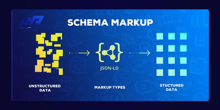 Xem thêm chi tiết Cách kiểm tra Schema Markup