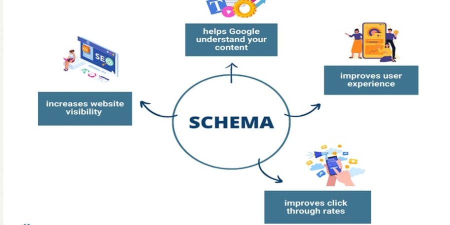 Xem thêm chi tiết Schema có tác dụng gì