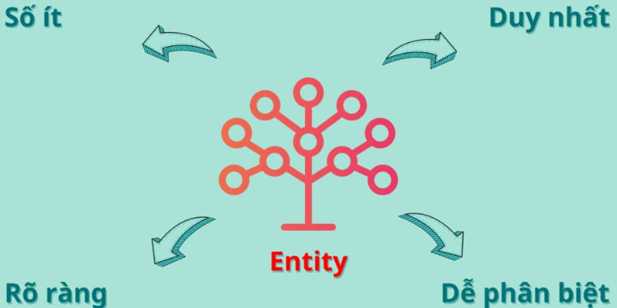Xem thêm Tại sao Entity lại quan trọng đối với SEO