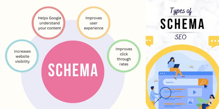 Xem thêm thông tin chi tiết Thuộc tính cơ bản của Article Schema