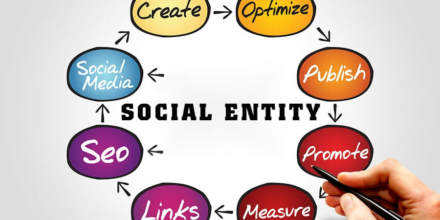 Xem thêm Tối ưu hóa và Quản lý bộ Social Profile Entity
