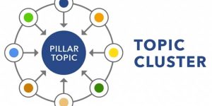 Xem thêm chi tiết thông tin topic cluster là gì