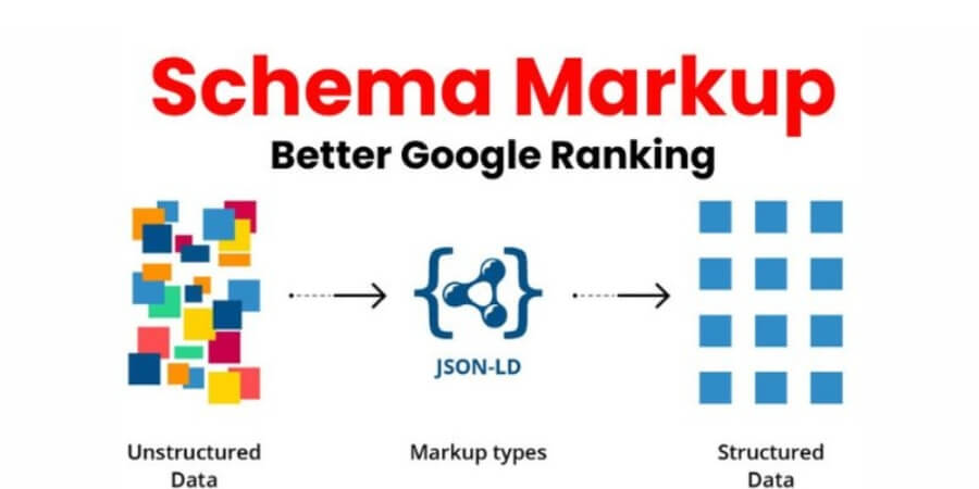 Xem thêm chi tiết Trong SEO: Thuộc tính Schema sameAs là gì
