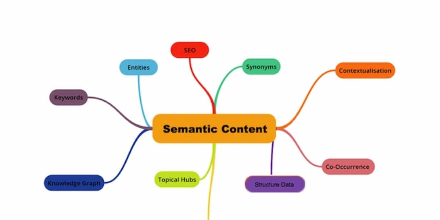 Xem thêm Viết nội dung theo cấu trúc ngữ nghĩa (Semantic Content)