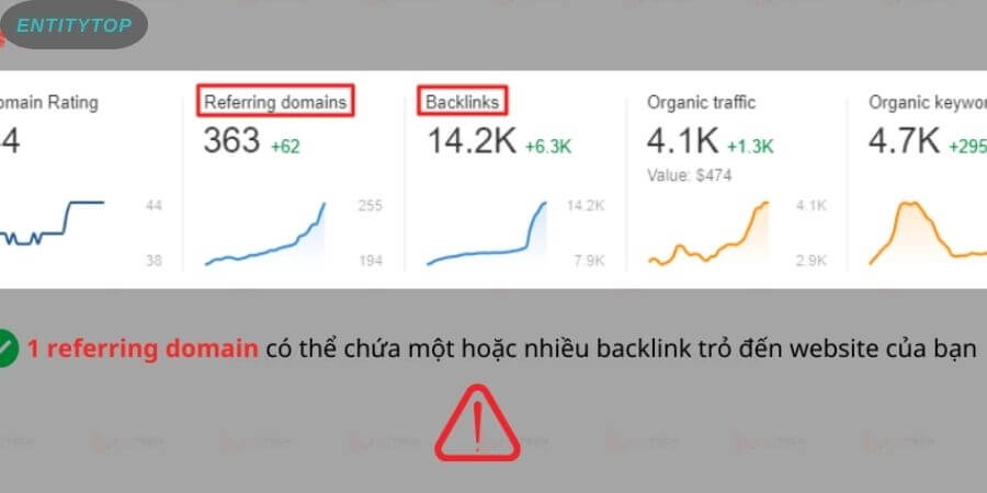 Xem thêm chi tiết Website nguồn không được Google Index
