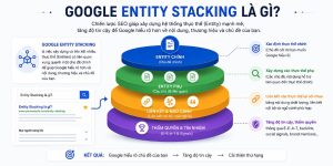 Xem thêm chi tiết google entity stacking là gì