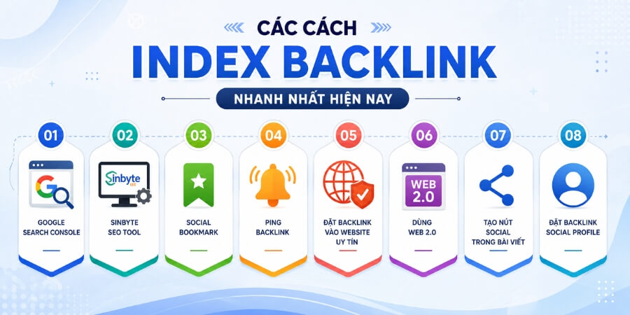 Xm thêm chi tiết Các cách Index Backlink nhanh nhất hiện nay